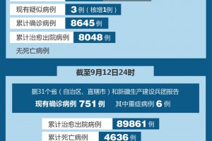“四川昨日新增本土确诊1例” 四川昨日新增本土确诊1例？