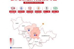 保定市是疫情高风险地区吗,保定市是否高风险地区