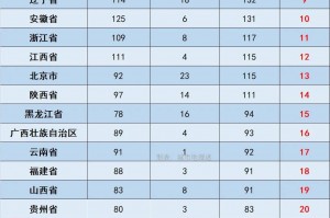 “31省新增本土确诊101例” 31省新增确诊11例 本土8例？