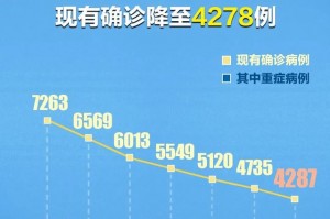 31省市区新增确诊20例-31省区市新增确诊病例119例