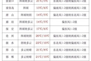 “石家庄最新疫情” 石家庄最新疫情最新消息实时情况？