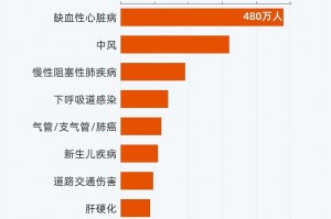 【全国新增病例/全国新增病情】