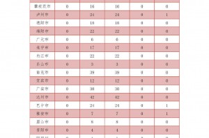 上海新增无症状降至1万以下.上海无症状感染者人数