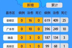湖北新增病例〃湖北新增病例最新消息