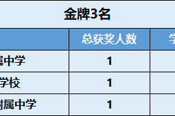 「31省份新增本土127例」〃31省份新增本土确诊71例