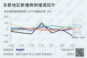 【北京市疫情最新情况/北京市疫情最新新增数据】
