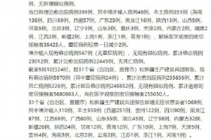 「内蒙古新增9例本土确诊病例」〃内蒙古新增1例本土病