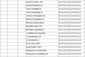31省新增本土确诊6例,31省新增确诊16例本土2例