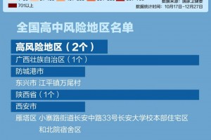 北京新增本土确诊病例9例〃北京新增本土病例详情公布
