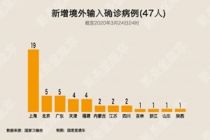 四川新增本土确诊病例19例.四川新增确诊病例轨迹