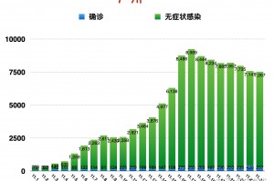 「全国新增本土2016例」〃全国新增确诊16例本土2例