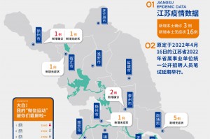 【31省份新增本土确诊6例在辽宁云南/31省份新增确诊27例本土病例在云南】