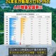 【全国新冠疫情最新数据/全国新冠疫情最新公布】