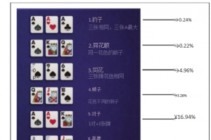 今日教程“德扑之星app辅助器下载安装”开挂神器安装下载