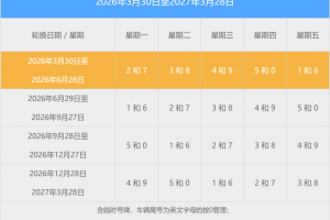 北京限行尾号查询-北京限行尾号限行