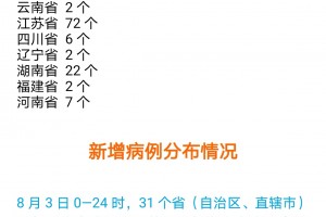 陕西本次疫情局部聚集性风险较高〃陕西疫情最新新增本土病例是哪里
