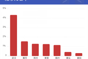 【全国哪里没有疫情/全国哪里没有疫情的城市】