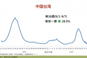 “31省区市新增确诊16例含本土7例” 31省区市新增确诊15例含本土1例？