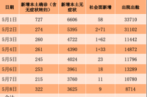 【今日疫情通报全国新增确诊病例/今日疫情最新通报新增确诊数据】
