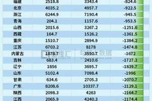 31省区市首次3个0新增,31省区市本土零新增一