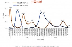 【31省新增本土1908例/31省新增本土病例85例】