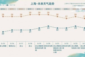 “上海今天最新疫情” 上海今天最新疫情数据？