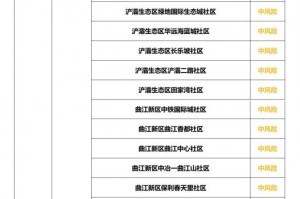 辽宁省疫情最新消息︰(辽宁省疫情最新消息今天)