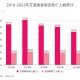 各城市感染高峰期预测,各地感染人数排名榜