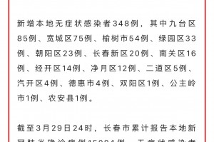 长春疫情最新通报今天情况︰(长春疫情最新情况播报)