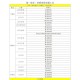 【上海市最新疫情信息/上海市最新的疫情报告】