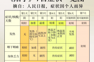 武汉新增本土无症状18例︰(武汉新增无症状感染者最新消息)