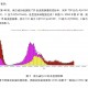 中国疫情地图〃中国疫情地图数据