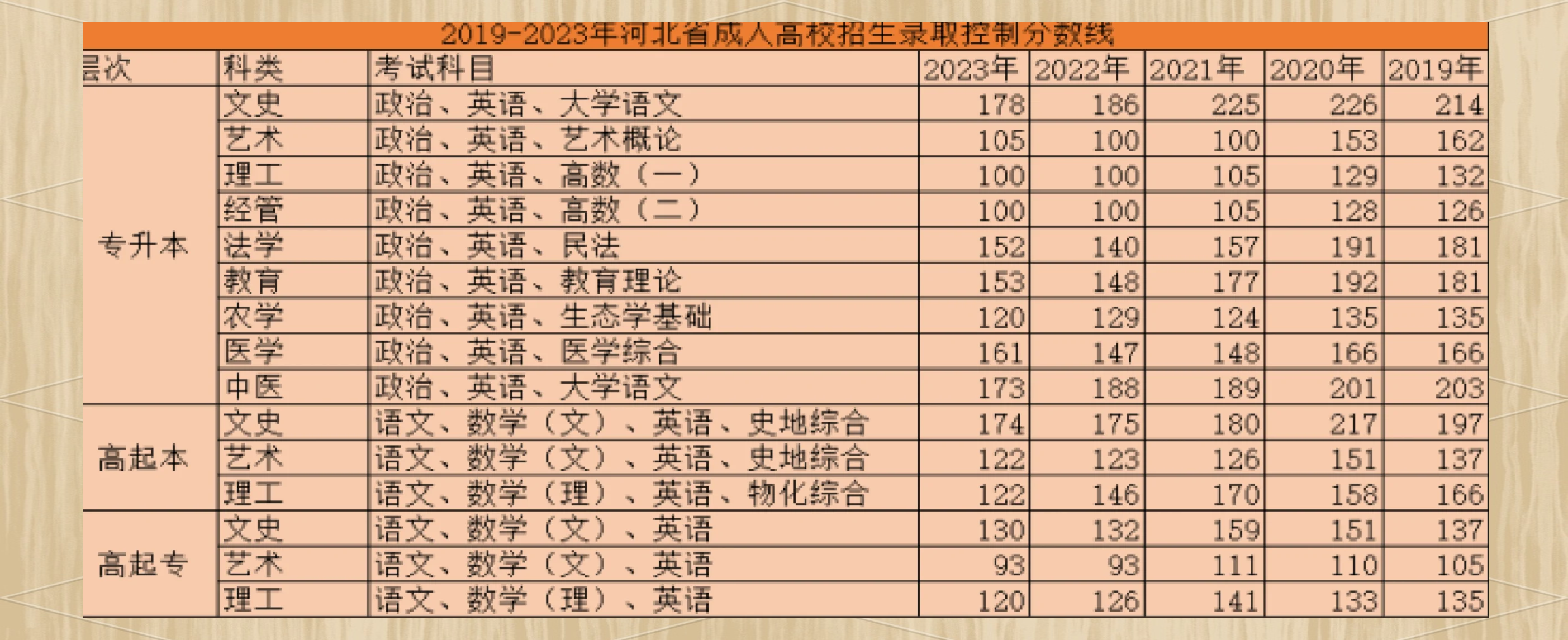 【每年高考是几月几日/高考是什么时候?】-第3张图片