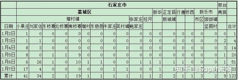 “河北新增1例确诊	” 河北新增1例确诊病例？-第2张图片