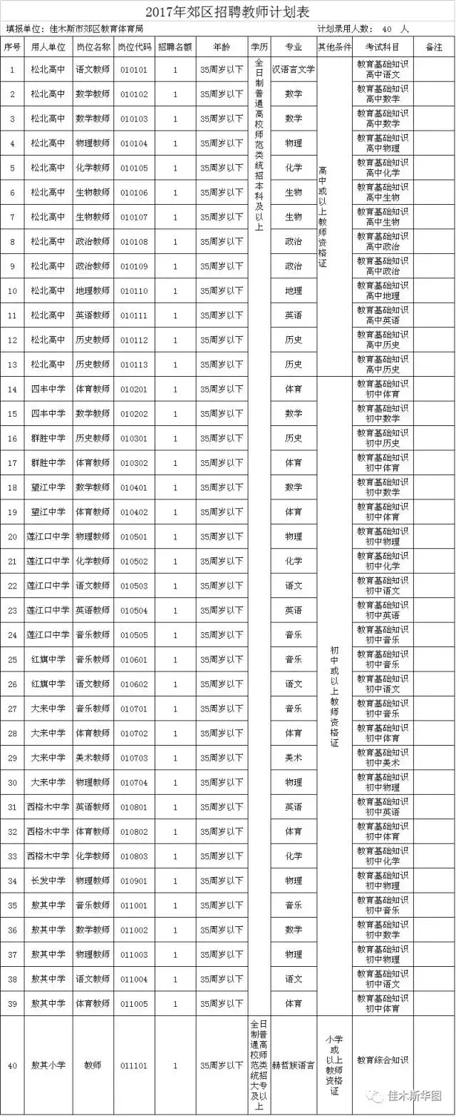 「佳木斯疫情」〃佳木斯疫情防控公告-第1张图片