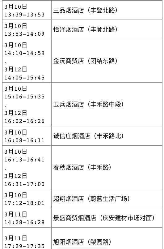 “西安未来几天新增病例仍可能较多” 西安这几天有没有新增病例？-第3张图片