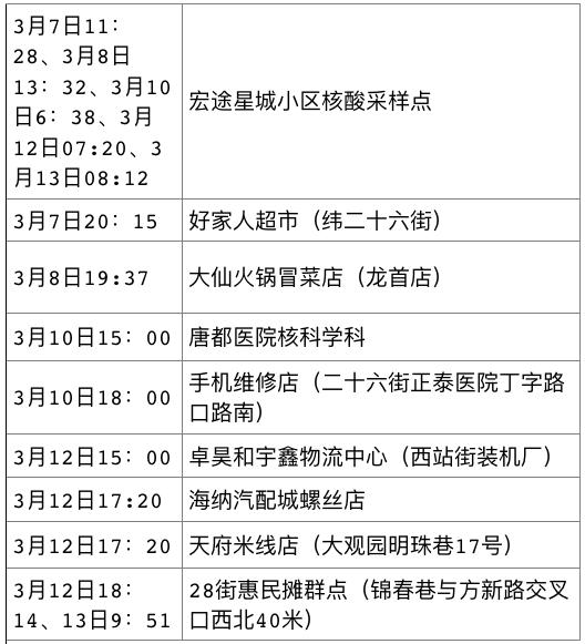 “西安未来几天新增病例仍可能较多” 西安这几天有没有新增病例？-第1张图片