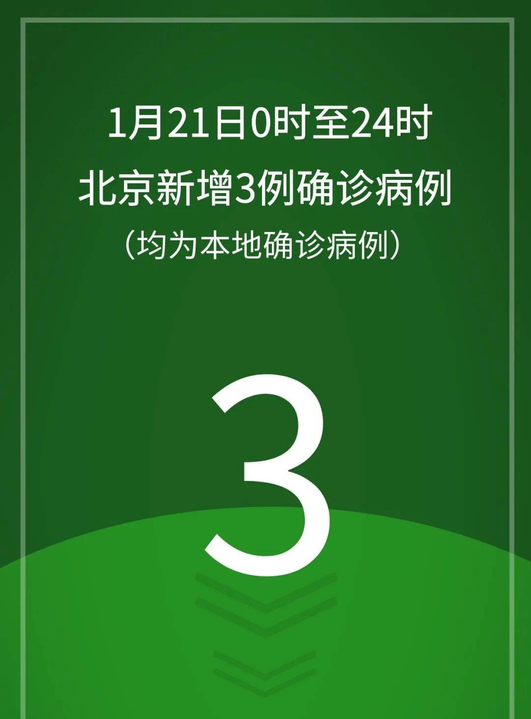 【北京九区报告确诊病例/北京9例】-第3张图片