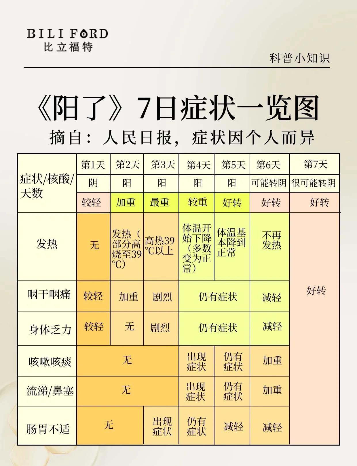 「河南新增本土无症状24例」〃河南新增1例无症状感染者!活动轨迹公布!-第3张图片