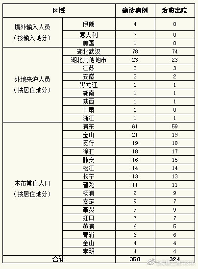 北京西城通报确诊病例轨迹-北京西城确诊病历-第2张图片