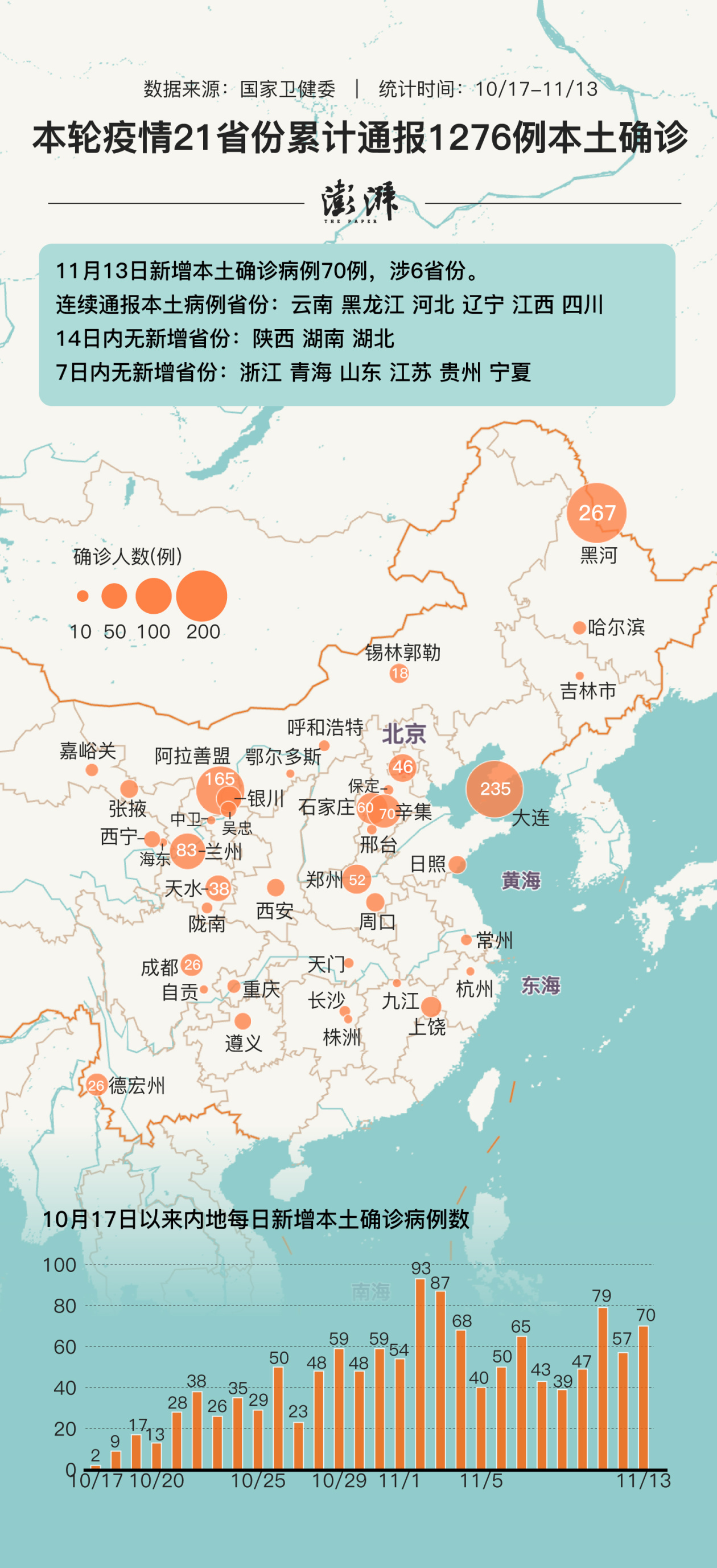 “31省新增本土70例” 31省新增本土17例？-第3张图片