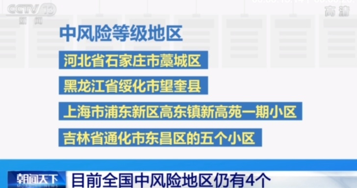 “北京朝阳区是中风险还是低风险	” 北京朝阳区是中风险还是低风险地区？-第1张图片