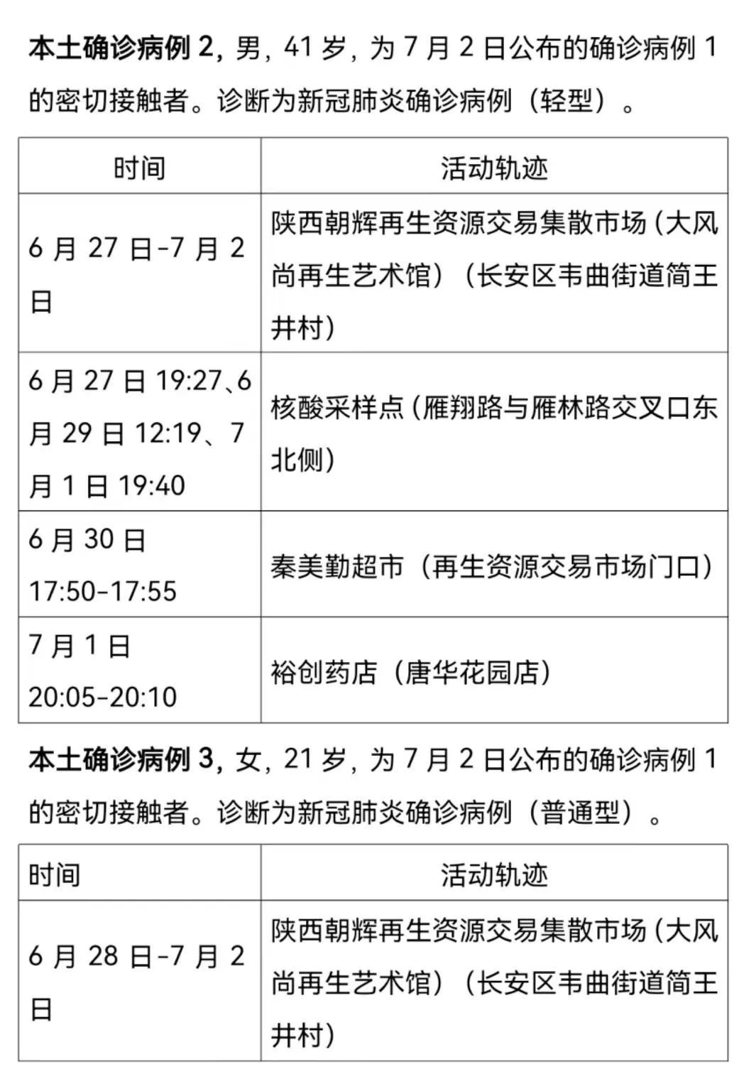 大连核检异常人员轨迹公布︰(大连患者活动轨迹)-第1张图片