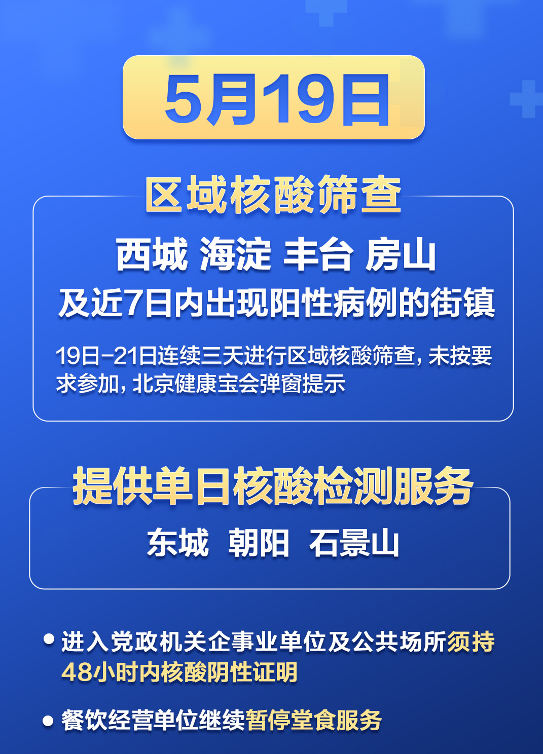 “北京丰台新增一例本土感染者	” 丰台新增1例？-第2张图片