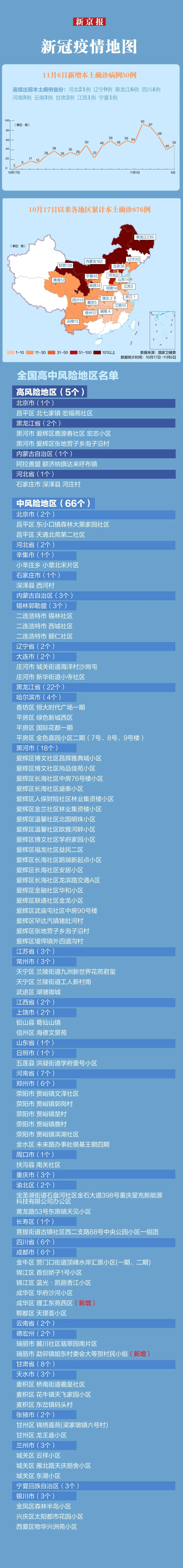 31省新增3例确诊1例为本土病例,31省新增6例确诊 3例为本土病例-第1张图片