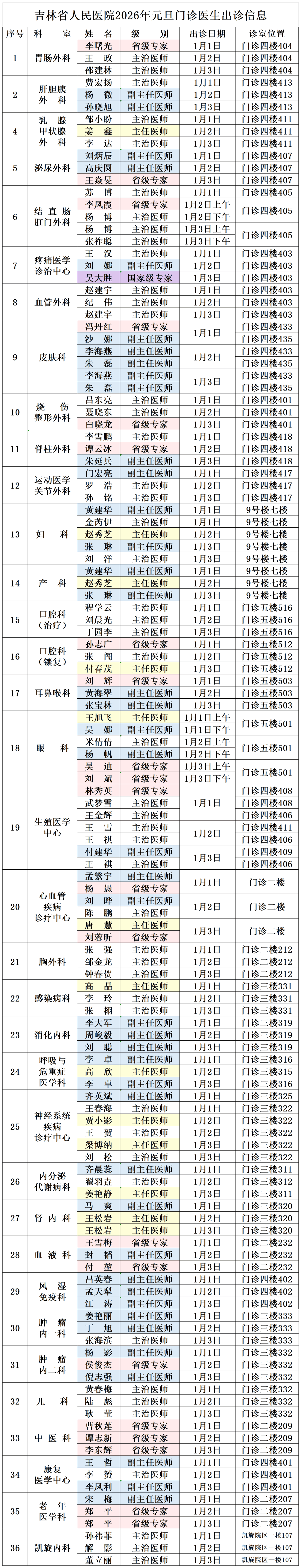 “吉林市疫情最新情况” 吉林市疫情最新情况 最新消息？-第2张图片