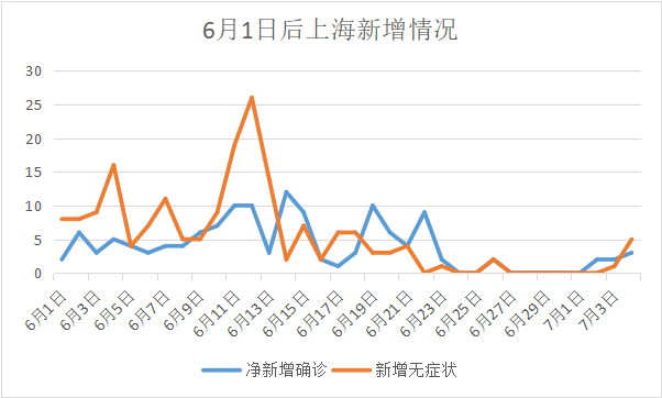 【31省新增本土7例/31省新增本土23例】-第1张图片