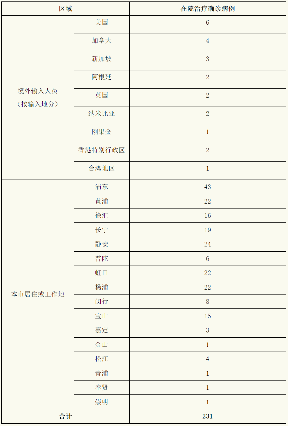 【31省新增本土7例/31省新增本土23例】-第2张图片
