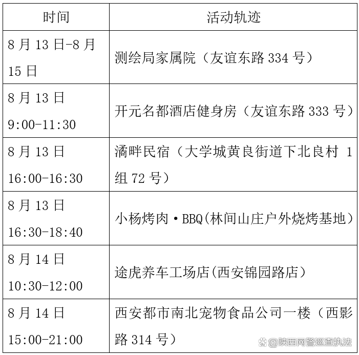 【陕西新增/陕西新增1例本土确诊病例行动轨迹】-第1张图片