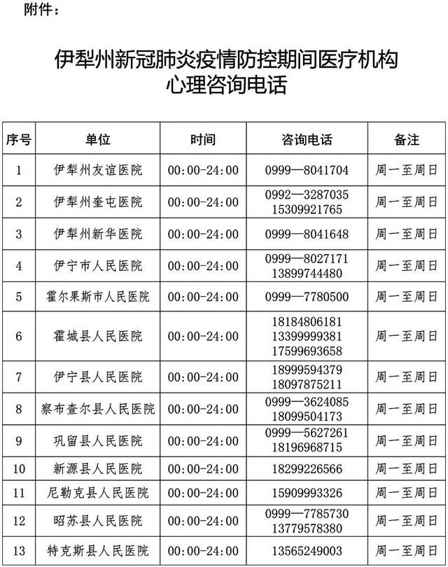 新疆伊犁疫情,新疆伊犁疫情最新进展-第2张图片